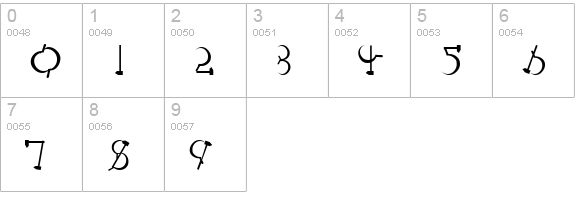 Leningrad numbers 0-9 preview