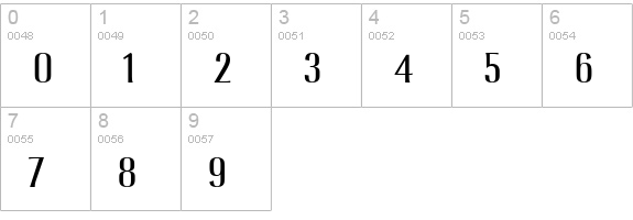 Lennox ITC Book numbers 0-9 preview