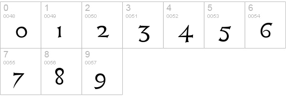Libcziowes-Regular numbers 0-9 preview