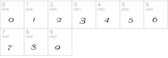 Liberate Extended Normal numbers 0-9 preview