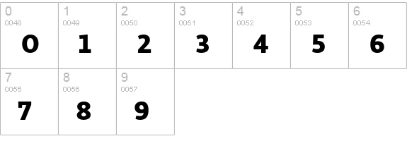 Libertad ExtraBold numbers 0-9 preview