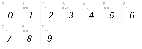 Libre Semi Sans SSi Italic numbers 0-9 preview