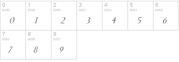 Lichtner Italic numbers 0-9 preview