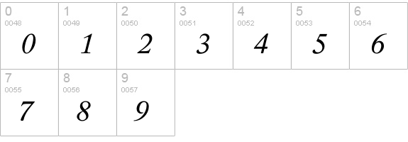 Lido STF CE Regular Italic numbers 0-9 preview