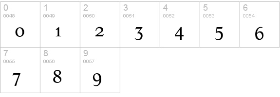 LifeSCEF-Regular numbers 0-9 preview