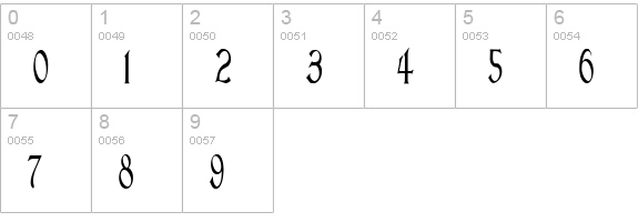 Lightfoot Narrow Extra-condensed Regular numbers 0-9 preview