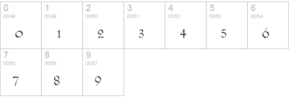Lilith numbers 0-9 preview