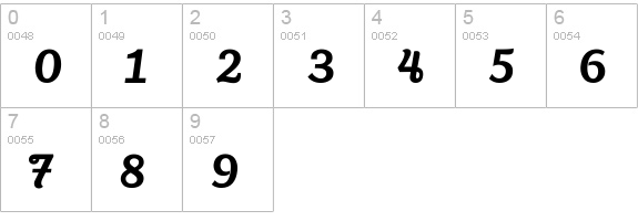 Lily Script One numbers 0-9 preview