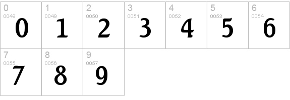 Linda numbers 0-9 preview