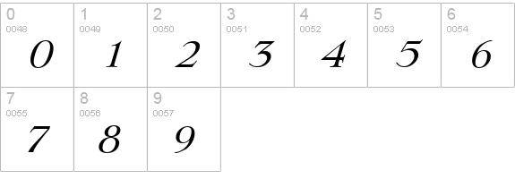 LingwoodSerial-Italic numbers 0-9 preview