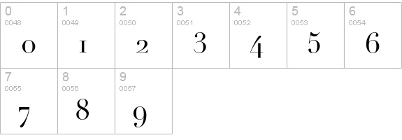 Linotype Didot Roman Small Caps & Oldstyle Figures numbers 0-9 preview