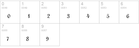 LinusScript Regular numbers 0-9 preview