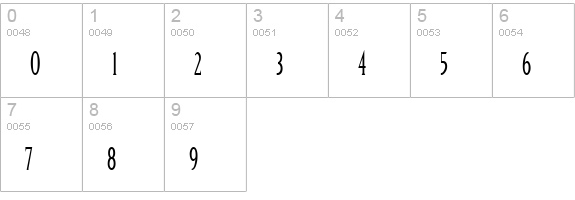 Lionel numbers 0-9 preview