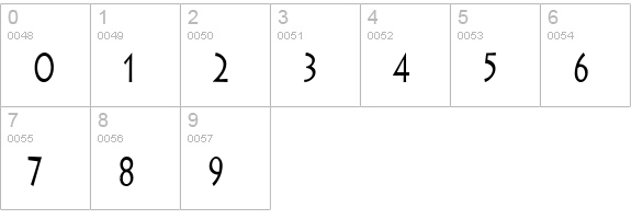Liste Thin Normal numbers 0-9 preview