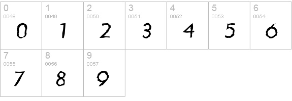 LiteraRandom-BoldItalic numbers 0-9 preview