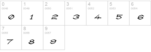 Llynfyrch Fwyrrdynn SemiBold numbers 0-9 preview