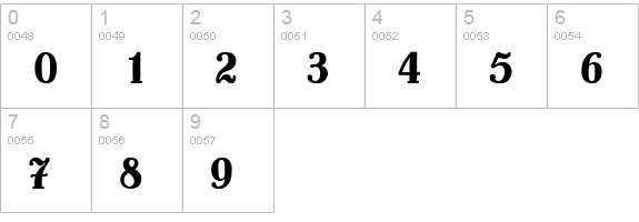Lo-Type (R) Regular numbers 0-9 preview