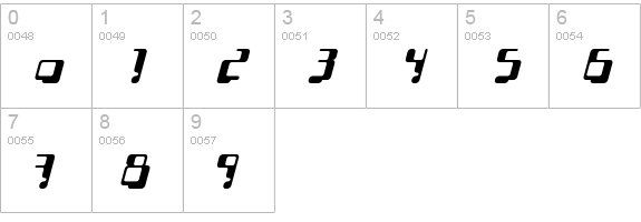 Localizer-SansItalic numbers 0-9 preview