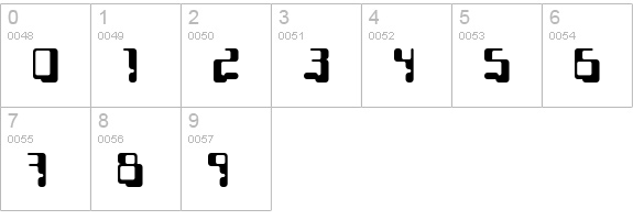 Localizer-Serif numbers 0-9 preview
