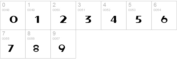 Locked Window numbers 0-9 preview
