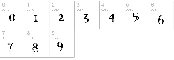 LOlivier Irregular numbers 0-9 preview