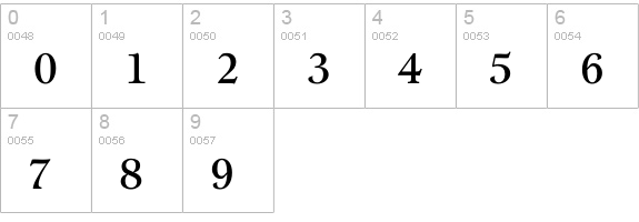LombaMed numbers 0-9 preview