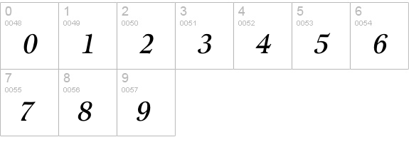LombaMedIta numbers 0-9 preview