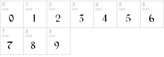 Lombardic Narrow numbers 0-9 preview