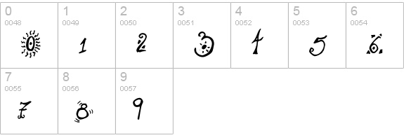 Loony numbers 0-9 preview