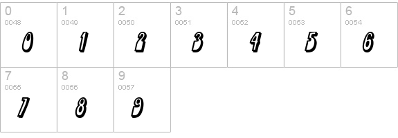 LopplerDisplay Bold Italic numbers 0-9 preview