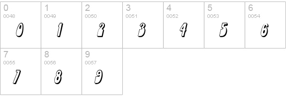 LopplerDisplay Italic numbers 0-9 preview