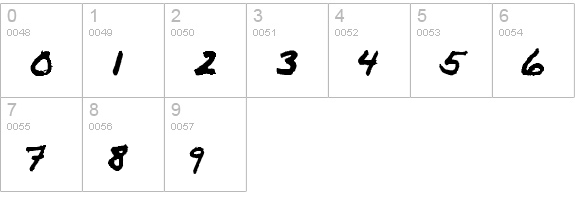 Lousy numbers 0-9 preview