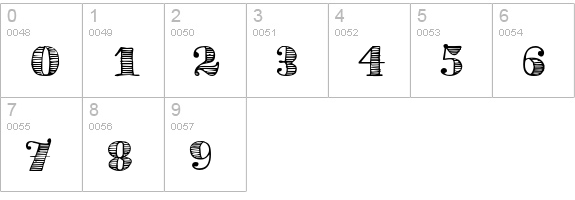 Love Potion No. 10 Ornaments numbers 0-9 preview