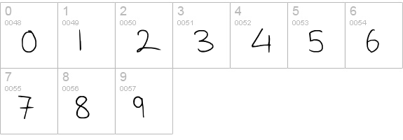 Loving you is another story. numbers 0-9 preview