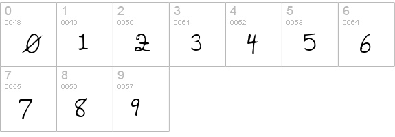 LuanasHand Regular numbers 0-9 preview