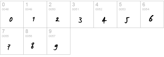 LucasHandFeet numbers 0-9 preview
