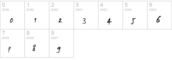 LucasHandFeetLight numbers 0-9 preview