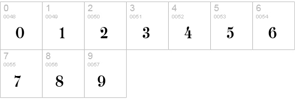 Luciano Condensed Normal numbers 0-9 preview