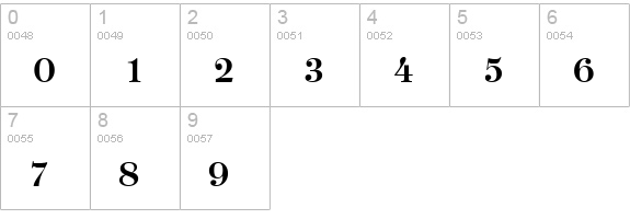 Luciano Normal numbers 0-9 preview