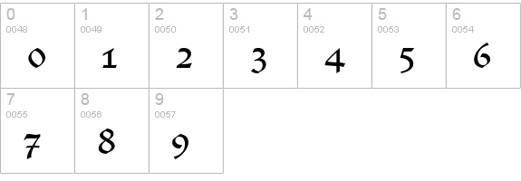 Lucida Blackletter numbers 0-9 preview