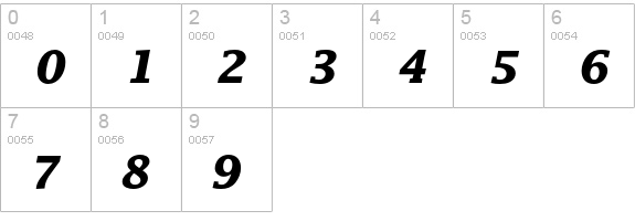 Lucida Bold Italic numbers 0-9 preview