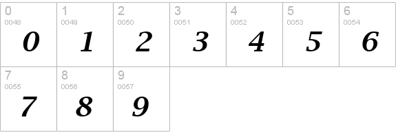 Lucida Bright Demibold Italic numbers 0-9 preview