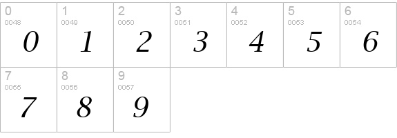 Lucida Bright Italic numbers 0-9 preview