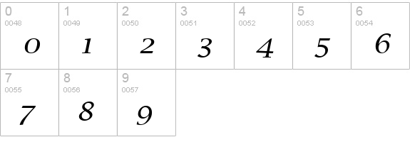 Lucida Calligraphy Italic numbers 0-9 preview