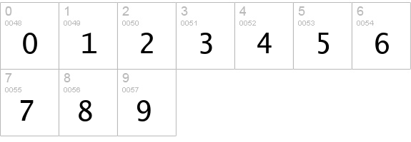 Lucida Console numbers 0-9 preview