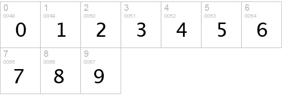 Lucida Grande numbers 0-9 preview
