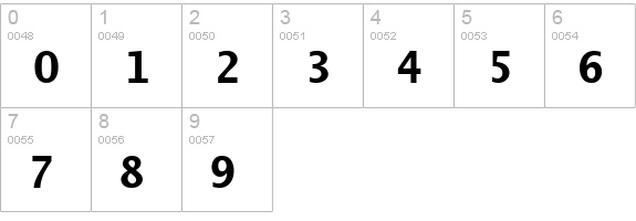Lucida Sans Typewriter Bold numbers 0-9 preview