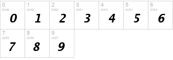 Lucida Sans Typewriter Bold Oblique numbers 0-9 preview
