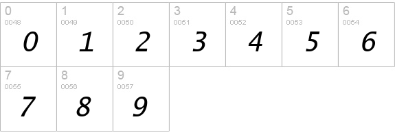 Lucida Sans Typewriter Oblique numbers 0-9 preview