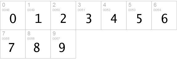 Lucida Sans Typewriter Std numbers 0-9 preview